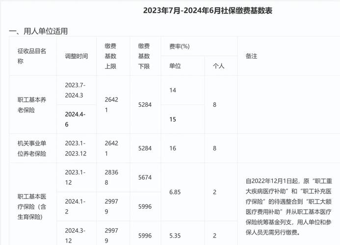 公积金缴存