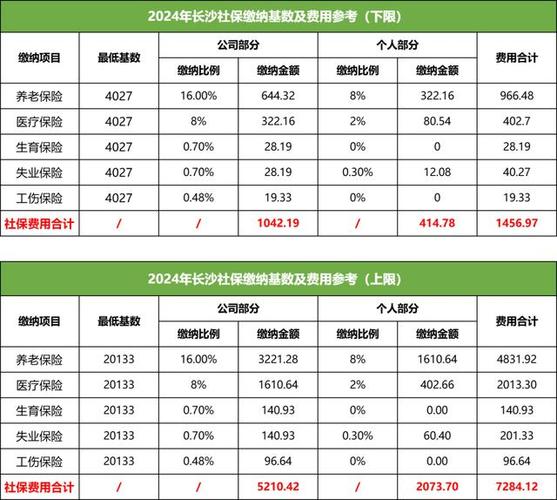 公积金基数